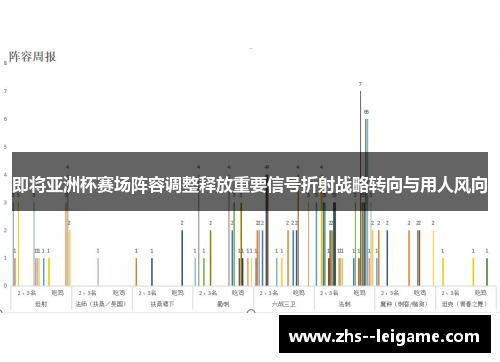 即将亚洲杯赛场阵容调整释放重要信号折射战略转向与用人风向