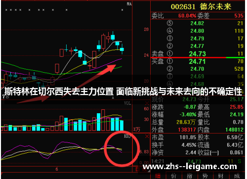 斯特林在切尔西失去主力位置 面临新挑战与未来去向的不确定性
