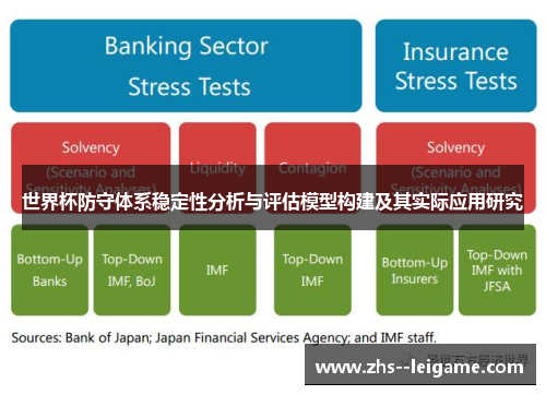 世界杯防守体系稳定性分析与评估模型构建及其实际应用研究