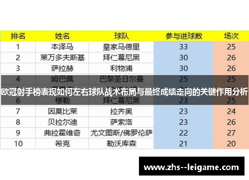 欧冠射手榜表现如何左右球队战术布局与最终成绩走向的关键作用分析